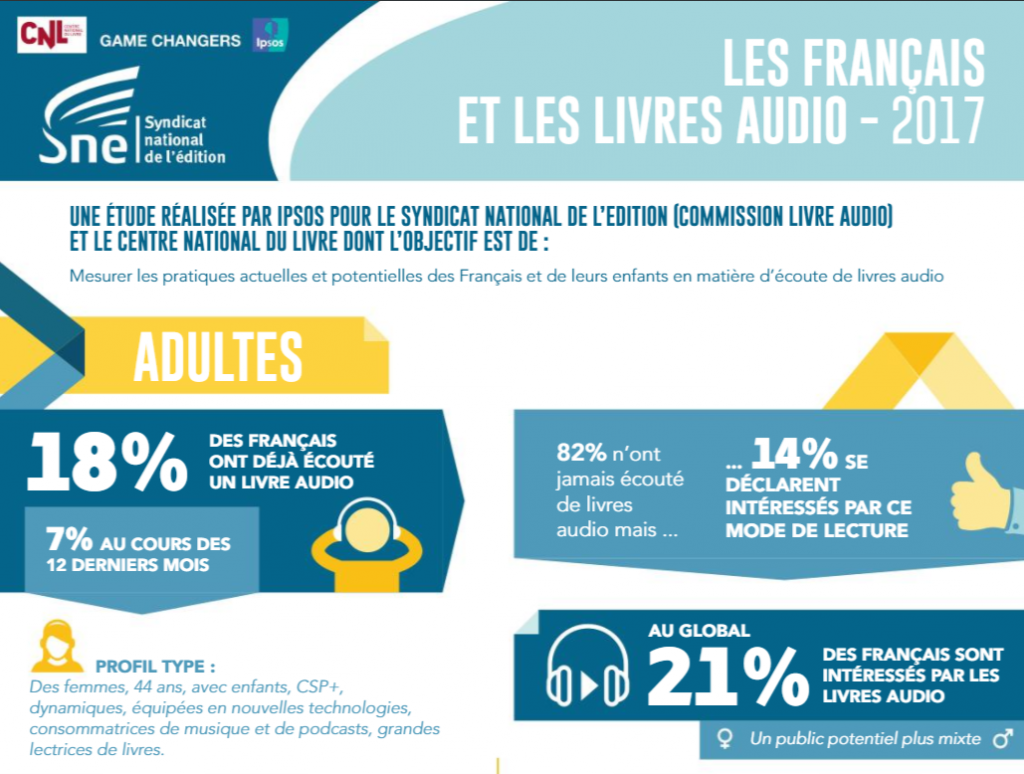 étude français audiobooks