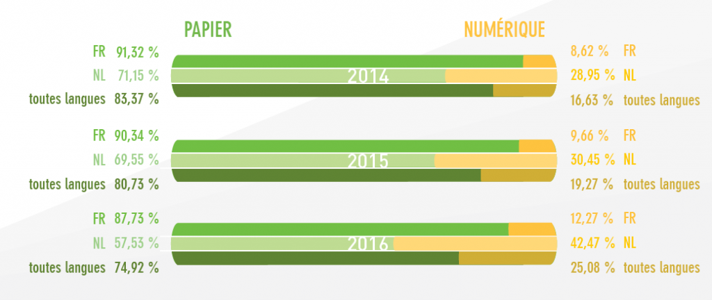 bilan_ADEB_2016