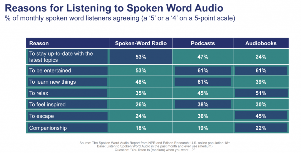 Etude audio aux USA