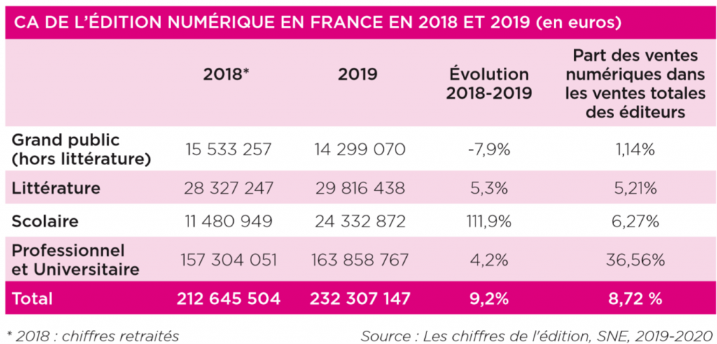 Rapport annuel SNE