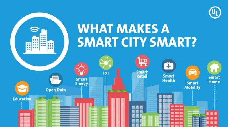 Smart city