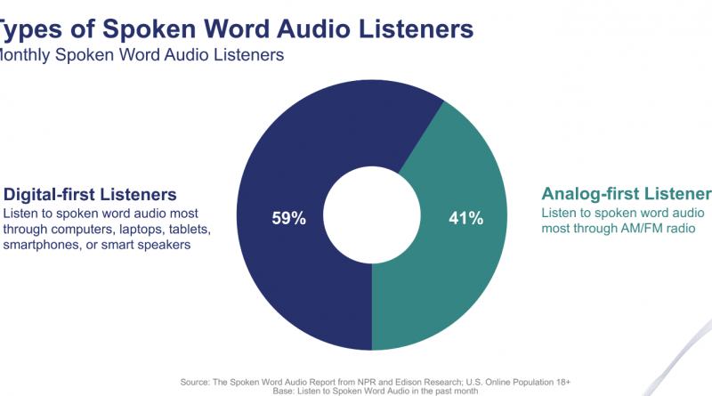 Etude audio aux USA_à la une